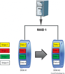 RAID 1 // Level 1 RAID // RAID Level 1 | Lucid Technology